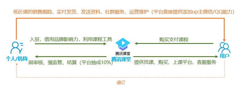 产品经理，产品经理网站